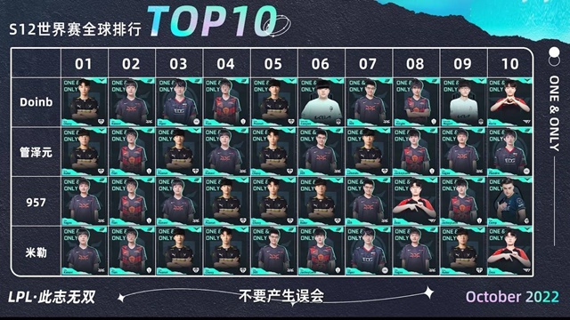 Doinb và dàn caster nổi tiếng LPL "chê" Faker ở CKTG 2022